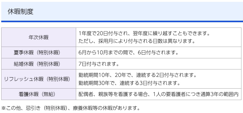 千葉県の休暇制度