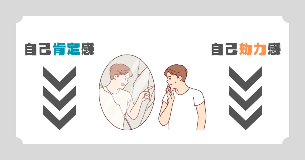 自己肯定感と自己効力感が下がっている図